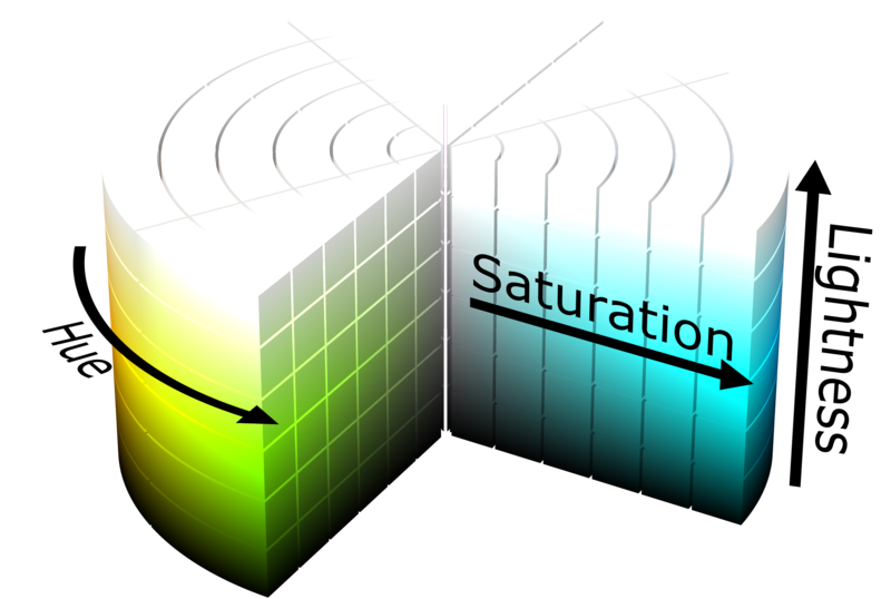 Mô tả về 3 thông số Hue - Saturation - Lightness