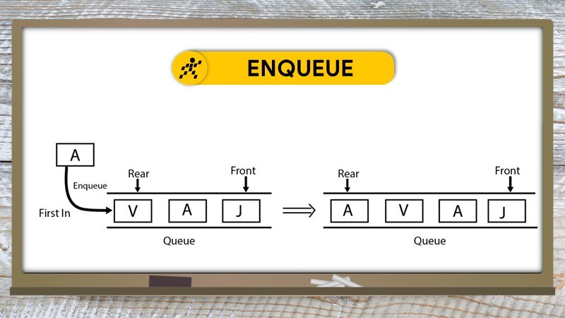 Giải thuật Enqueue