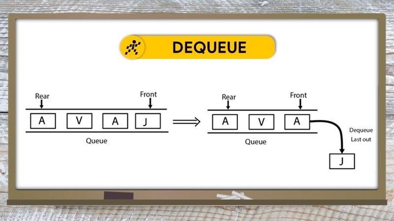 Giải thuật Dequeue