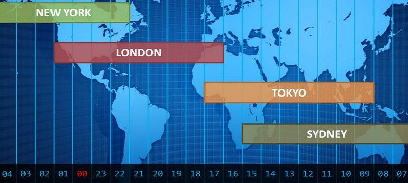 Cách tính múi giờ quốc tế