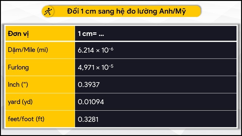 Đổi 1cm sang hệ đo lường Anh/Mỹ