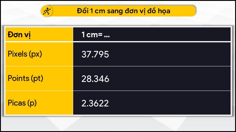 Đổi 1 cm sang đơn vị thiên văn