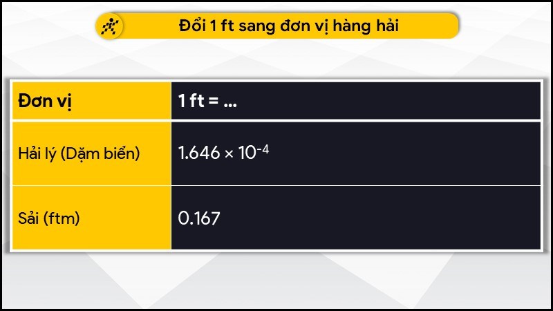 Đổi 1 ft sang đơn vị hàng hải Đổi 1 ft sang đơn vị hàng hải