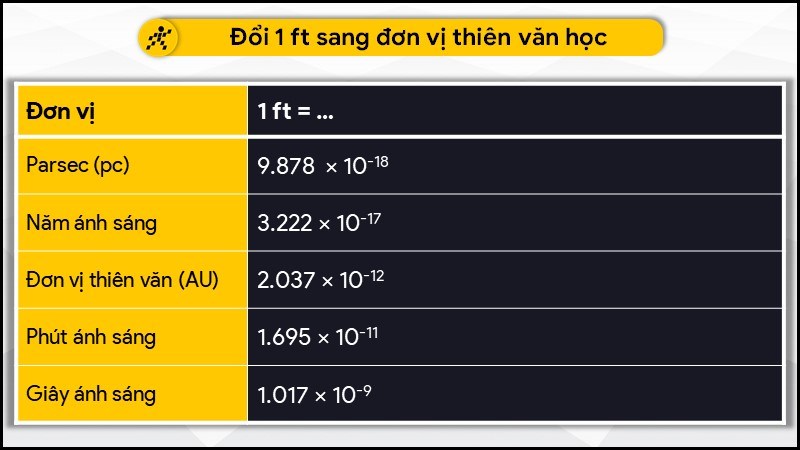 Đổi 1 ft sang đơn vị thiên văn học Đổi 1 ft sang đơn vị thiên văn học