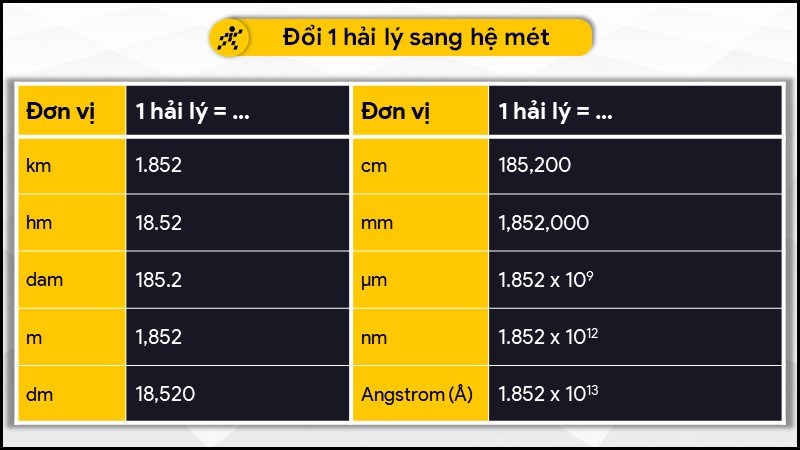 Đổi 1 hải lý sang hệ mét