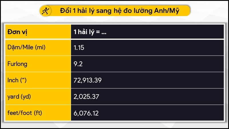 Đổi 1 hải lý sang hệ đo lường Anh/Mỹ