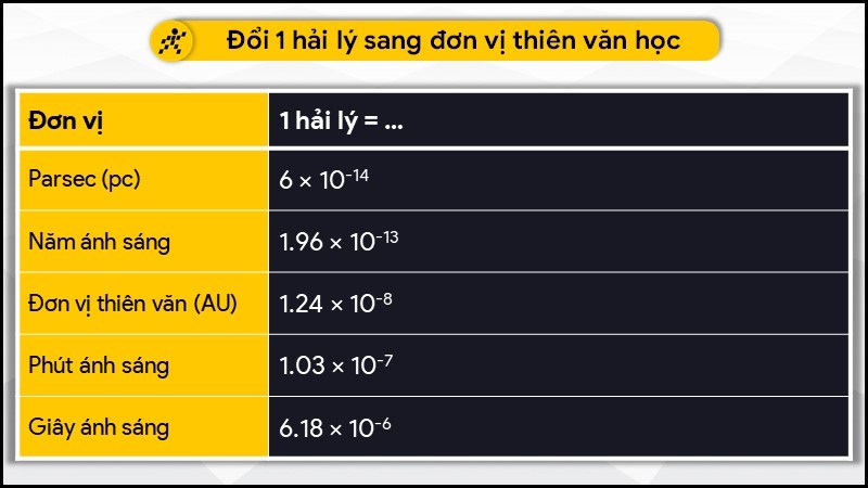 Đổi 1 hải lý sang đơn vị thiên văn