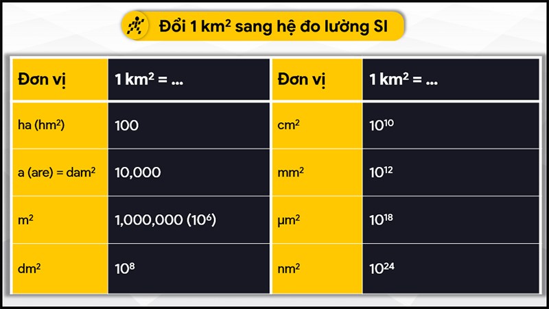 1km2 bằng bao nhiêu ha? Hướng dẫn chi tiết và cách quy đổi