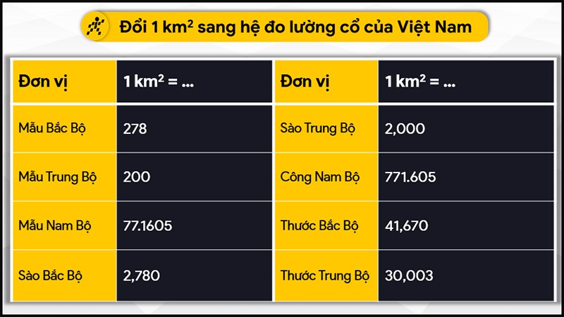 Đổi 1 km2 sang hệ đo lường cổ của Việt Nam