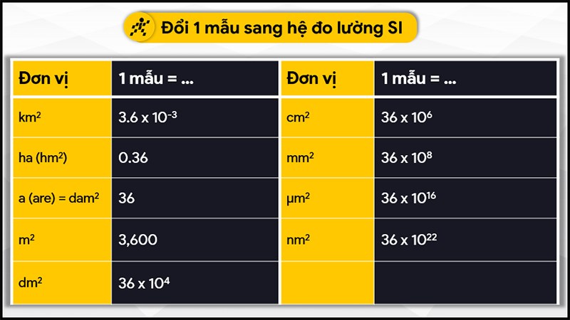 1 mẫu bằng bao nhiêu m2, ha, km2, sào? Quy đổi 1 mẫu đất