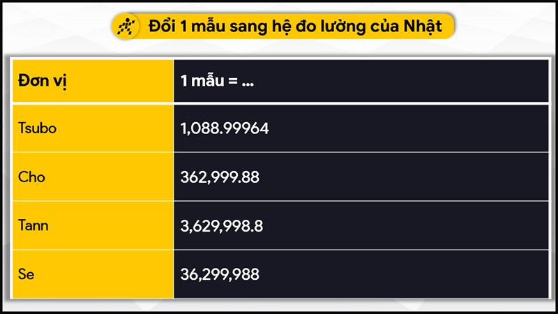 Đổi 1 mẫu sang hệ đo lường của Nhật