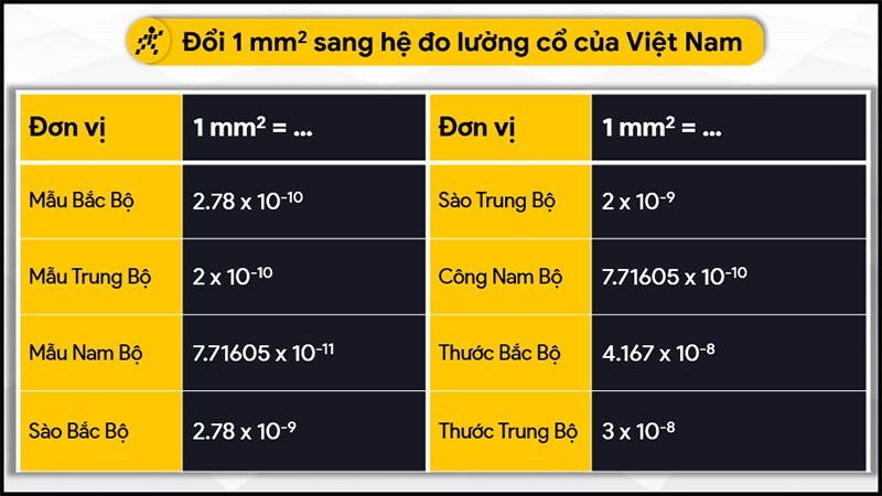 Đổi 1 mm2 sang hệ đo lường cổ của Việt Nam