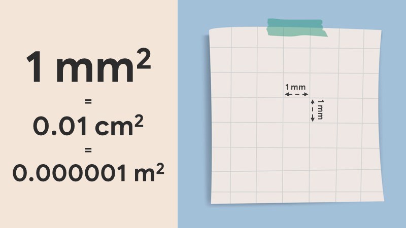 Chuyển đổi Milimet vuông (mm2) sang Mét vuông (m2)