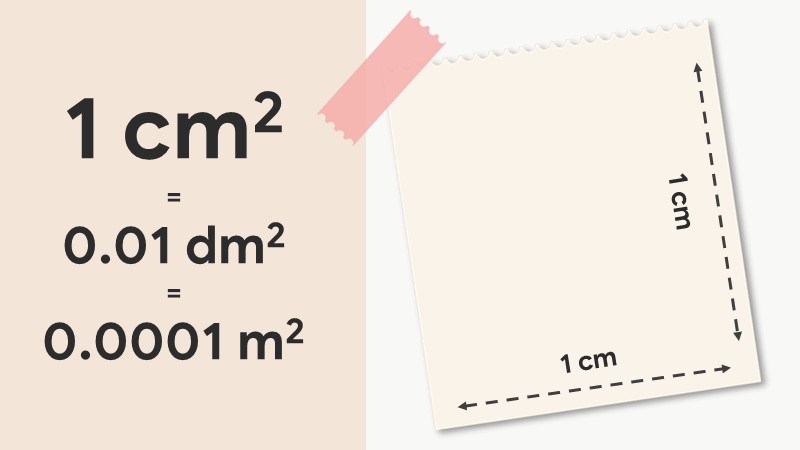 Đơn vị Centimet vuông (cm2)