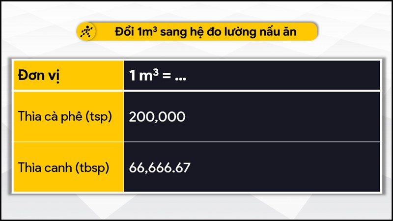 Đổi 1m3 sang hệ đo lường nấu ăn
