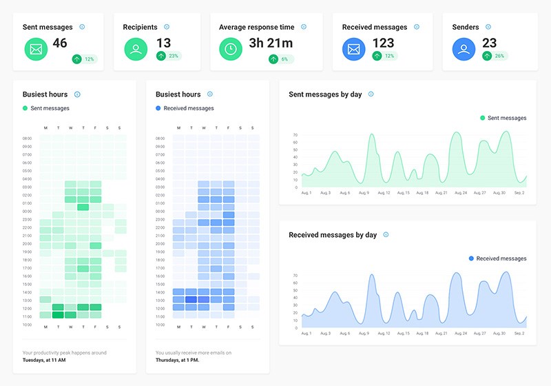 EmailAnalytics