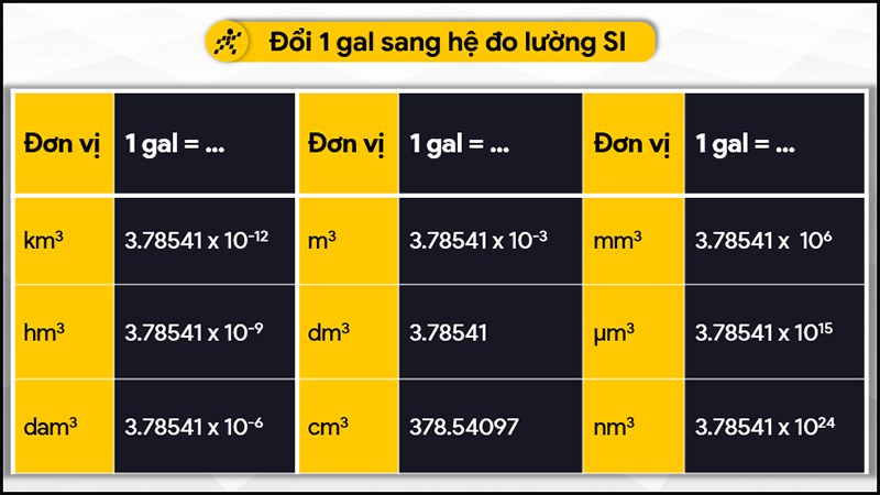 Đổi 1 gal sang hệ đo lường SI Đổi 1 gal sang hệ đo lường SI