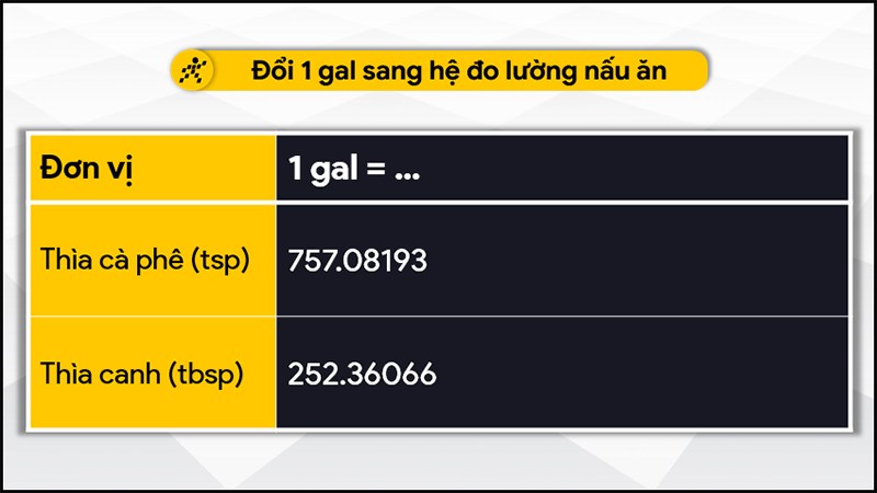 Đổi 1 gal sang hệ đo lường nấu ăn Đổi 1 gal sang hệ đo lường nấu ăn