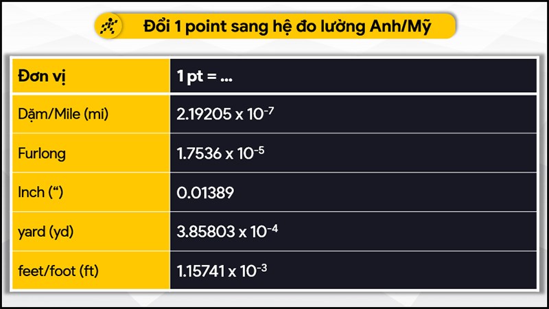 Đổi 1 point sang hệ đo lường Anh/Mỹ