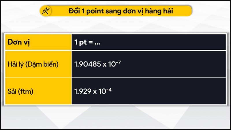 Đổi 1 point sang đơn vị hàng hải