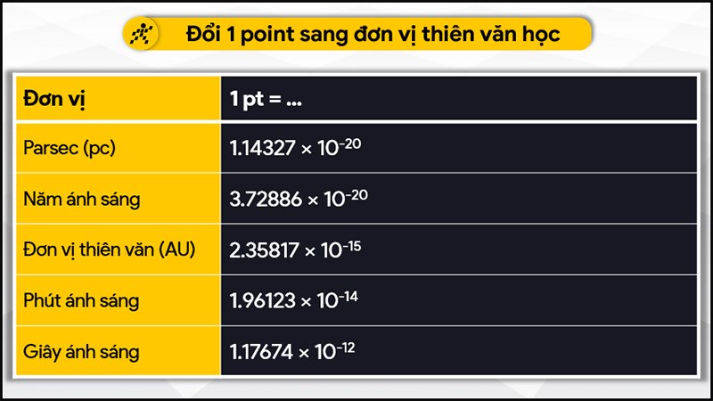 Đổi 1 point sang đơn vị thiên văn học