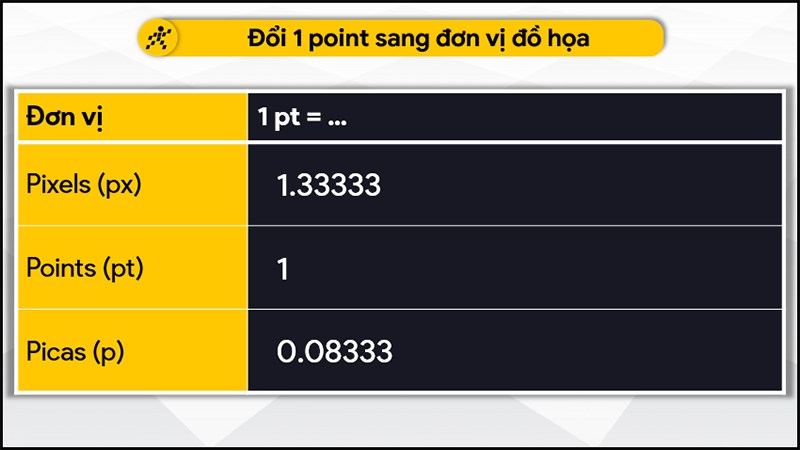 Đổi 1 point sang đơn vị đồ họa
