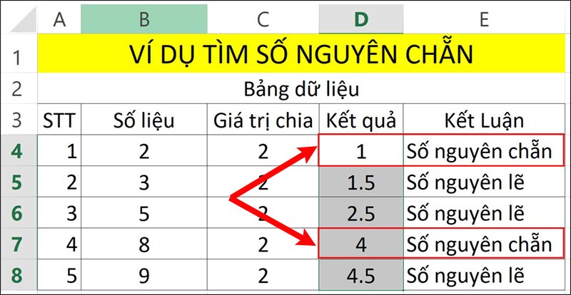 Kết quả số nguyên chẵn.