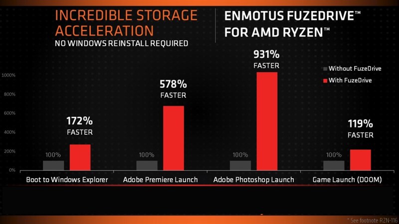 Tối ưu h&oacute;a hệ thống