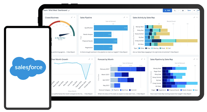 CRM Salesforce