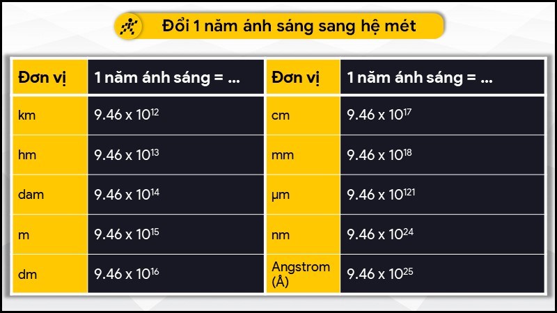 Đổi 1 cm sang đơn vị hệ mét