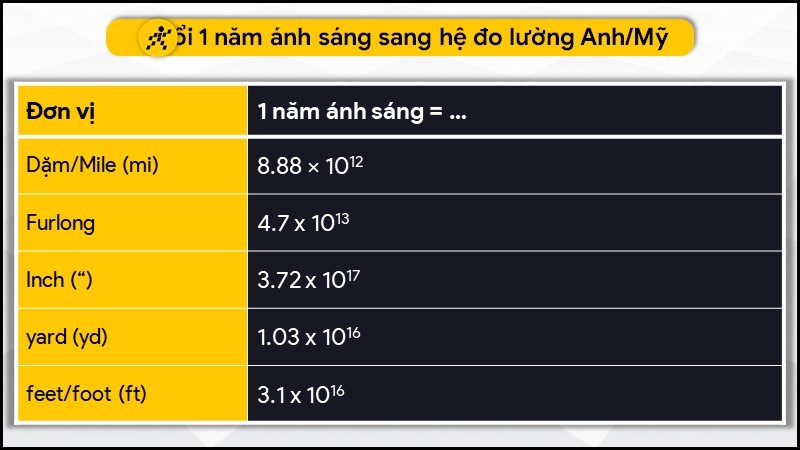 Đổi 1 cm sang hệ đo lường Anh/Mỹ