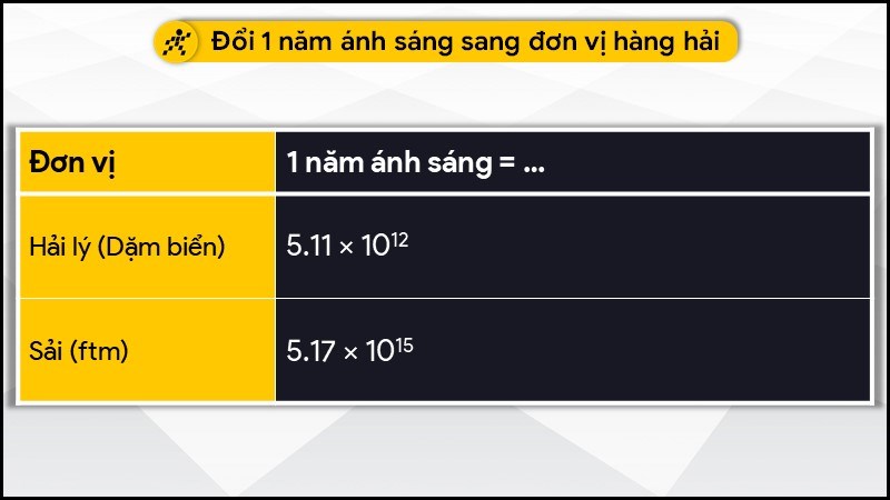 Đổi 1 cm sang đơn vị hàng hải