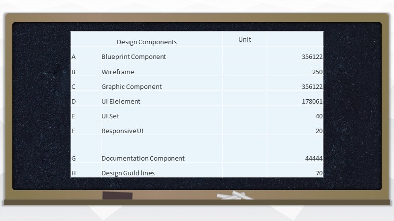 Use Destination Styles