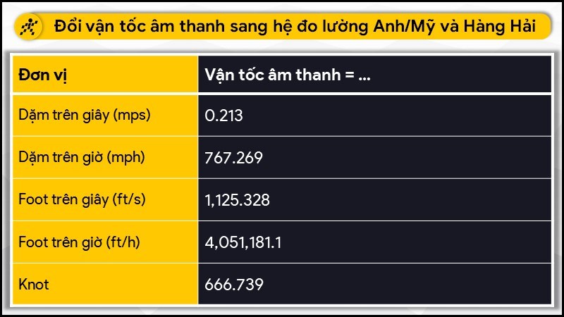 Đổi vận tốc âm thanh sang hệ đo lường Anh/Mỹ và Hàng Hải