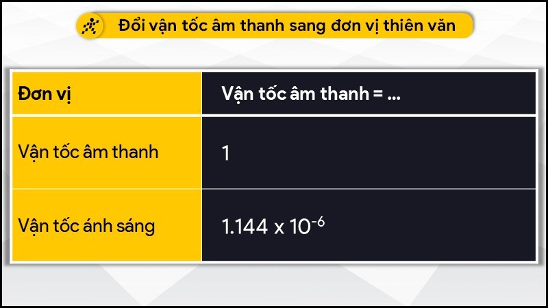 Đổi vận tốc âm thanh sang đơn vị thiên văn