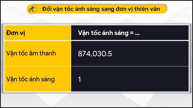 Đổi vận tốc ánh sáng sang đơn vị thiên văn