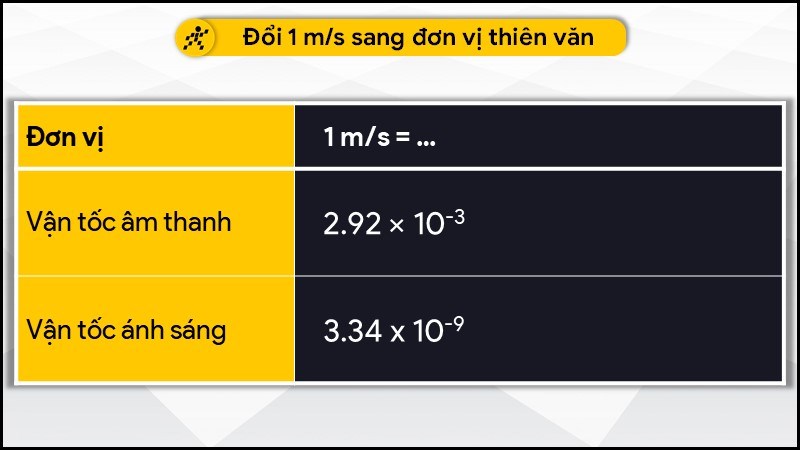 Đổi 1 m/s sang hệ đo lường thiên văn