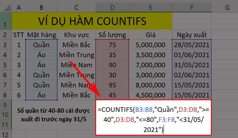 Ví dụ minh họa hàm NOT