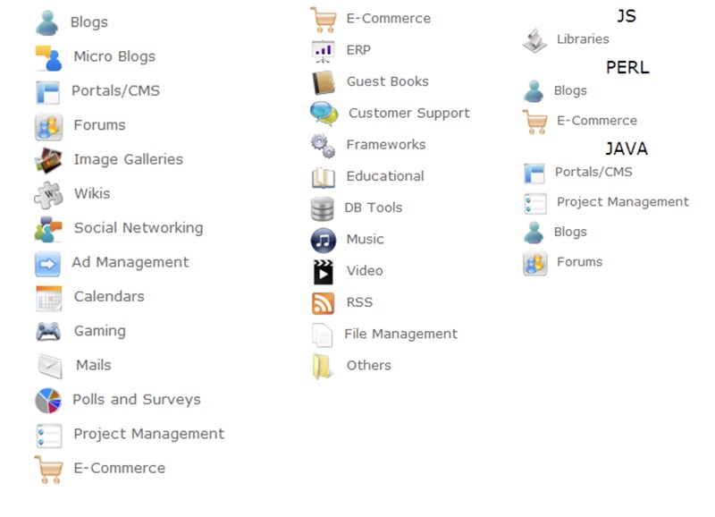 Nhóm ứng dụng web trên nền PHP