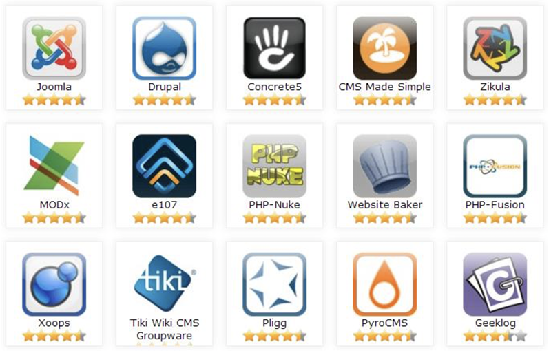 Loại hệ thống chuyên về CMS/Portal
