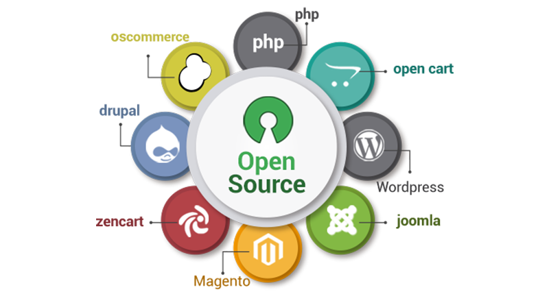 Opensource