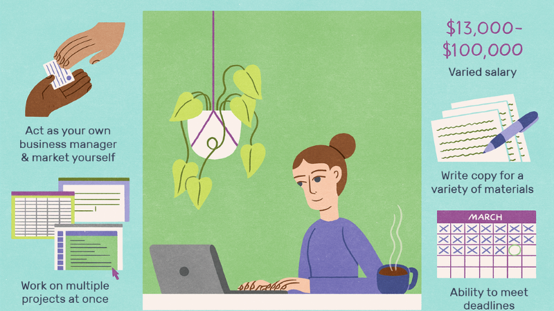 Freelance Copywriter