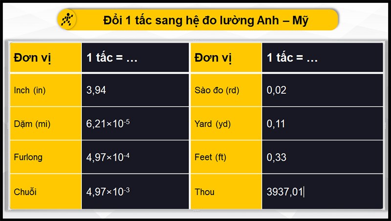 Đổi tấc sang hệ đo lường Anh - Mỹ