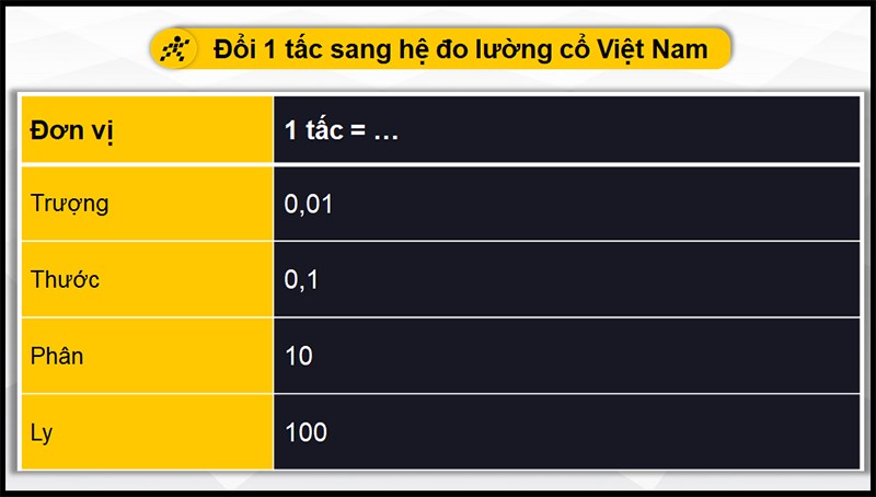 Đổi tấc sang hệ đo lường cổ Việt Nam