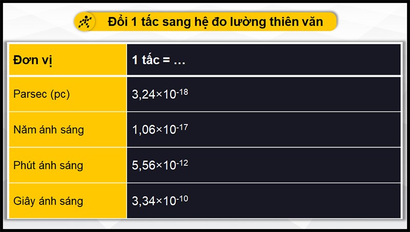 Đổi tấc sang hệ đo lường thiên văn