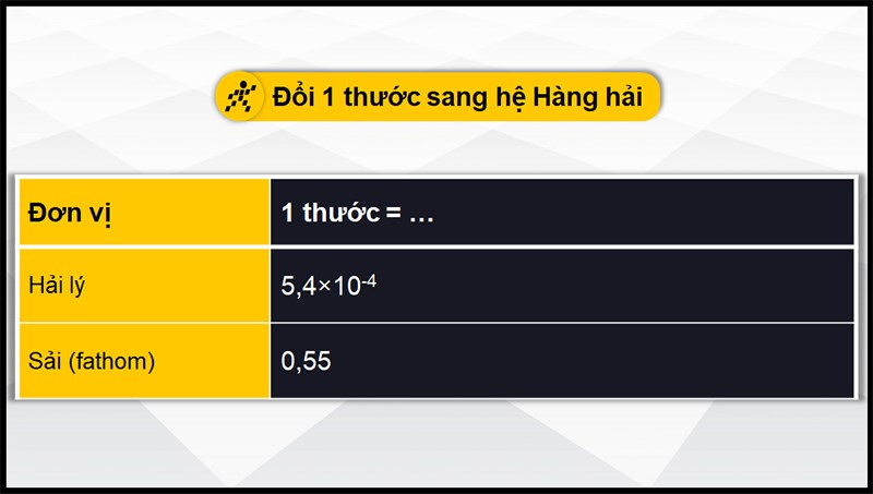 Đổi thước sang hệ hàng hải