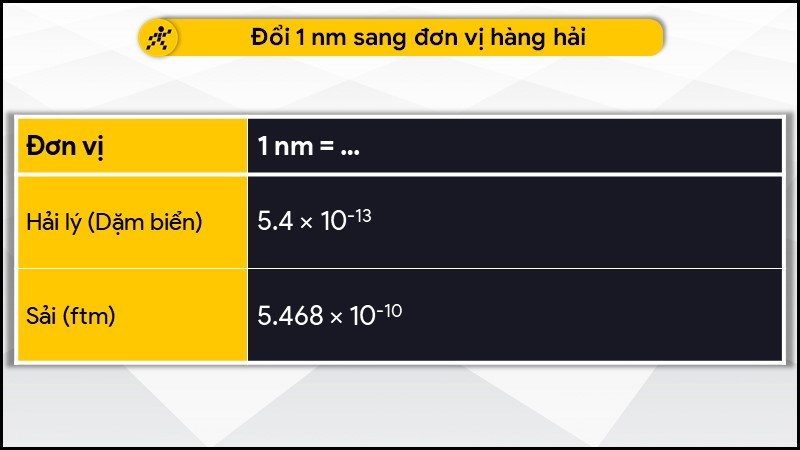 Đổi 1 nanomét (nm) sang đơn vị hàng hải