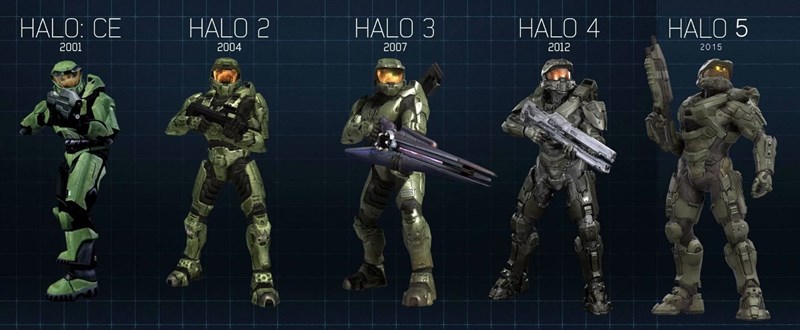 Series game Halo