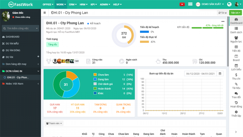 FastWork Project: Phần mềm quản l&yacute; c&ocirc;ng việc nh&oacute;m
