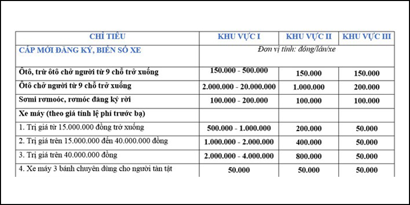 Mức lệ ph&iacute; tham khảo theo th&ocirc;ng tư 229 